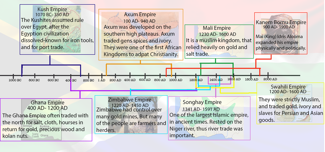 Global African History Timeline To 1800 History Timeline African